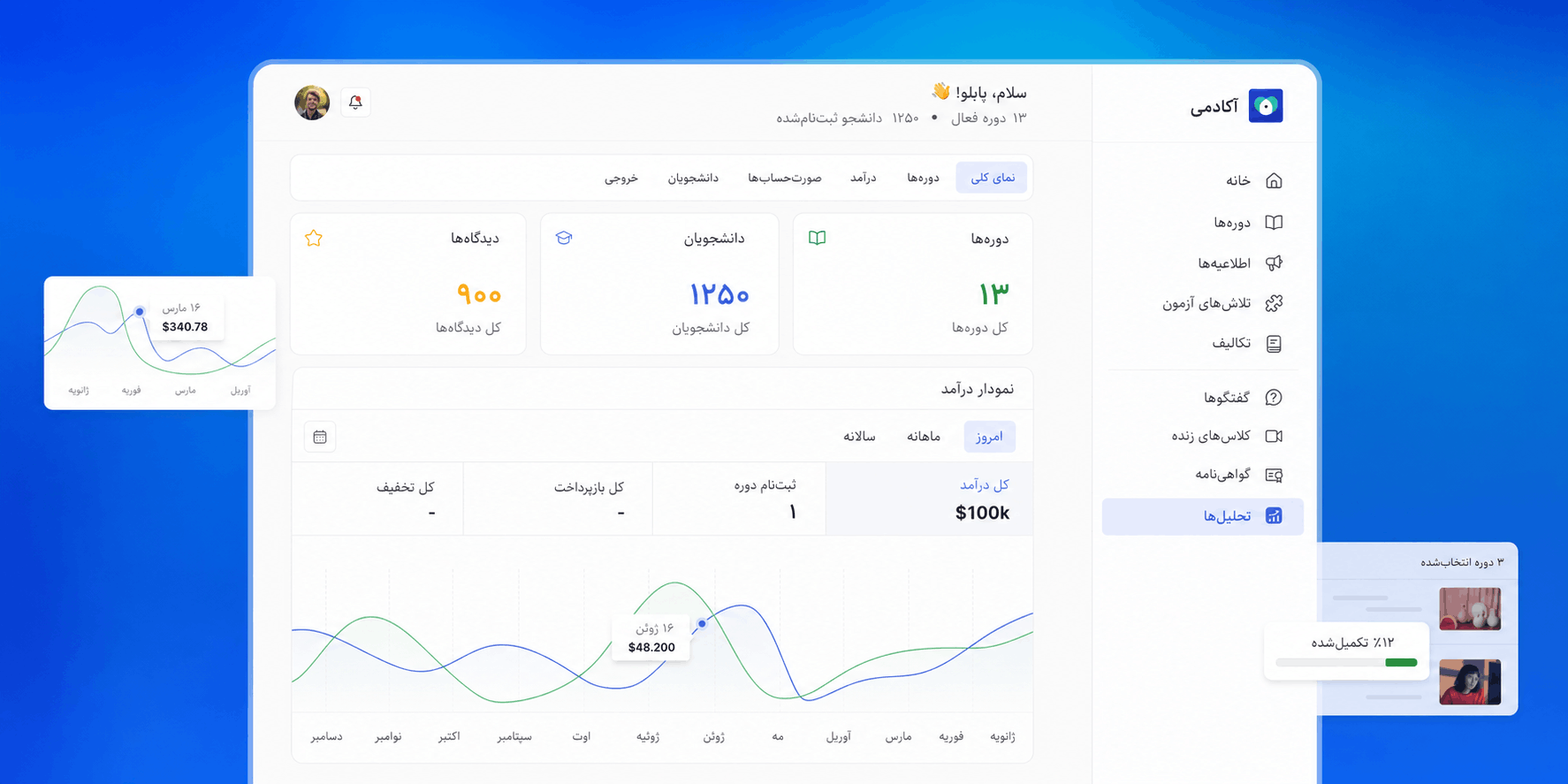 افزونه Tutor LMS Pro چیست؟