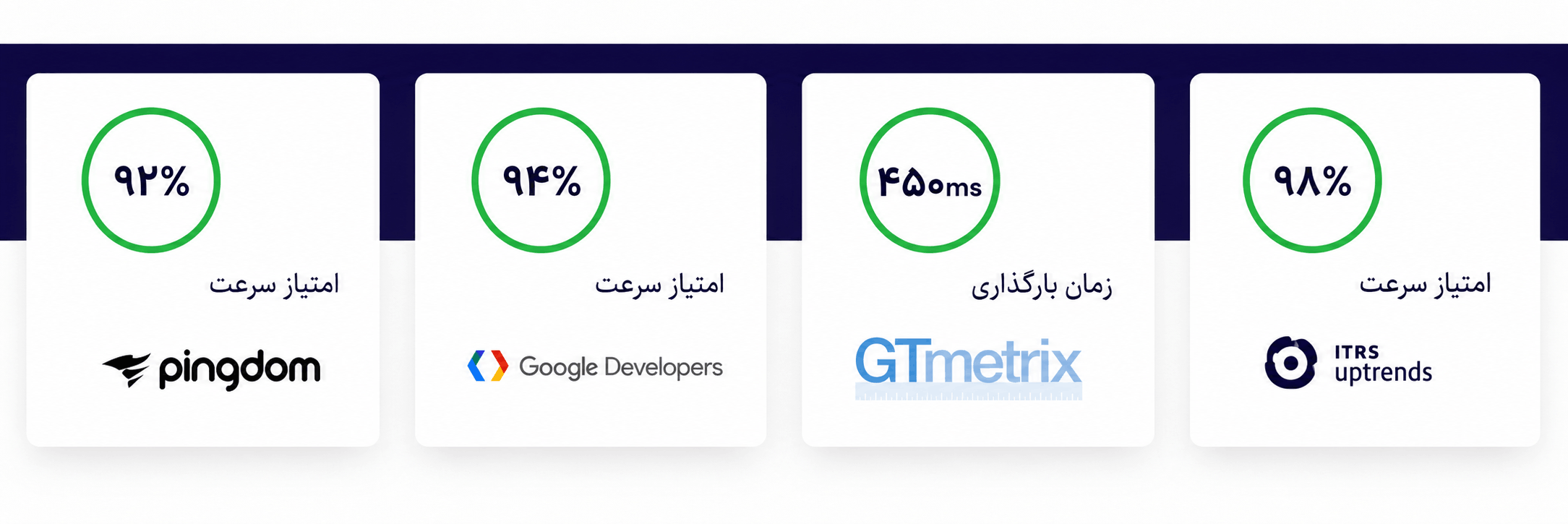 کم حجم ترین قالب وردپرس