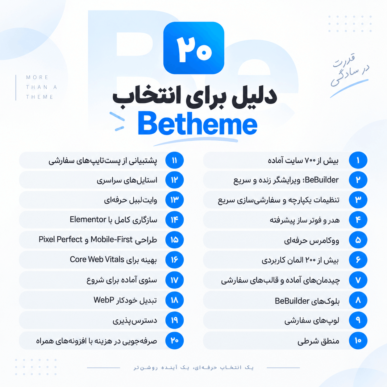 کتابخانه سایت های آماده BeTheme