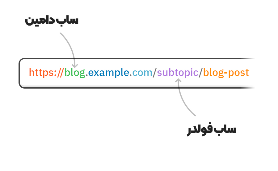 تفاوت ساب دامین و ساب فولدر