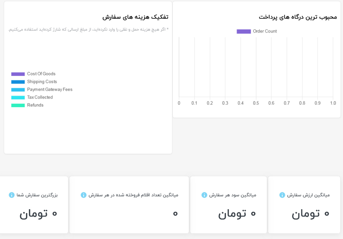 تصاویری از آمار اینسایت ووکامرس