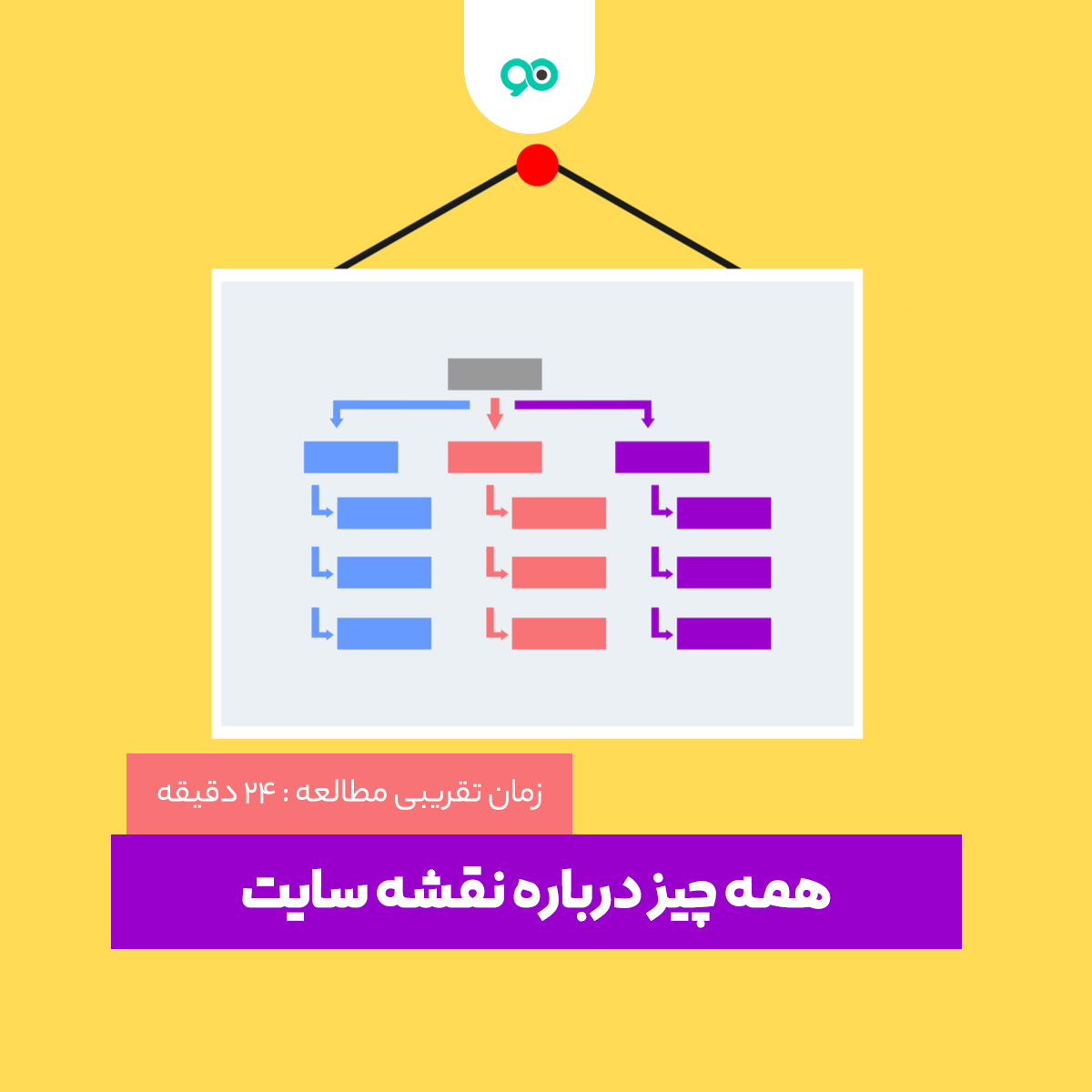 نقشه سایت چیست؟ چگونه سایت مپ (Sitemap) بسازیم؟
