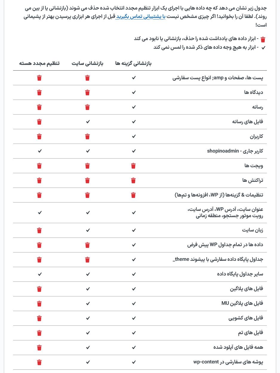 تنظیمات اولیه افزونه وردپرس ریست