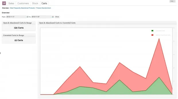 افزونه Cart Reports for WooCommerce