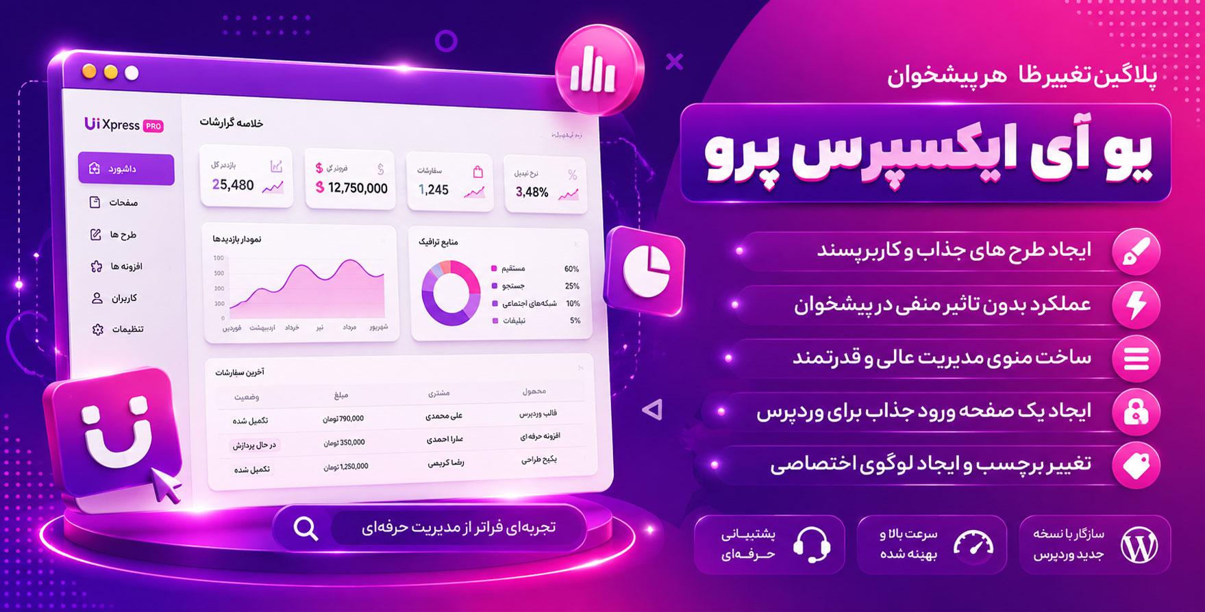 uiXpress | افزونه طراحی و تغییر ظاهر پیشخوان وردپرس یوآی پرس پرو