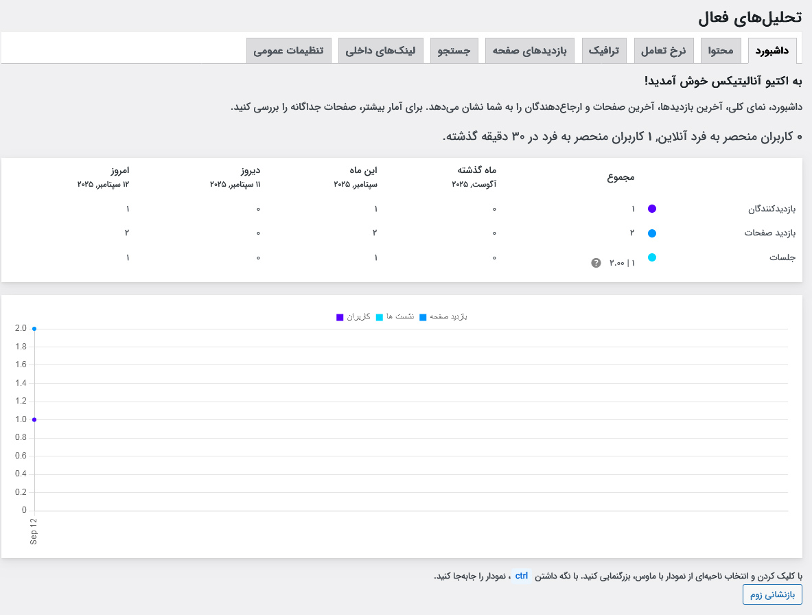 داشبورد تحلیلی
