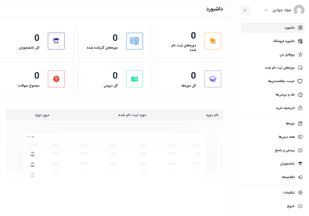 داشبورد کاربر در آکادمی LMS
