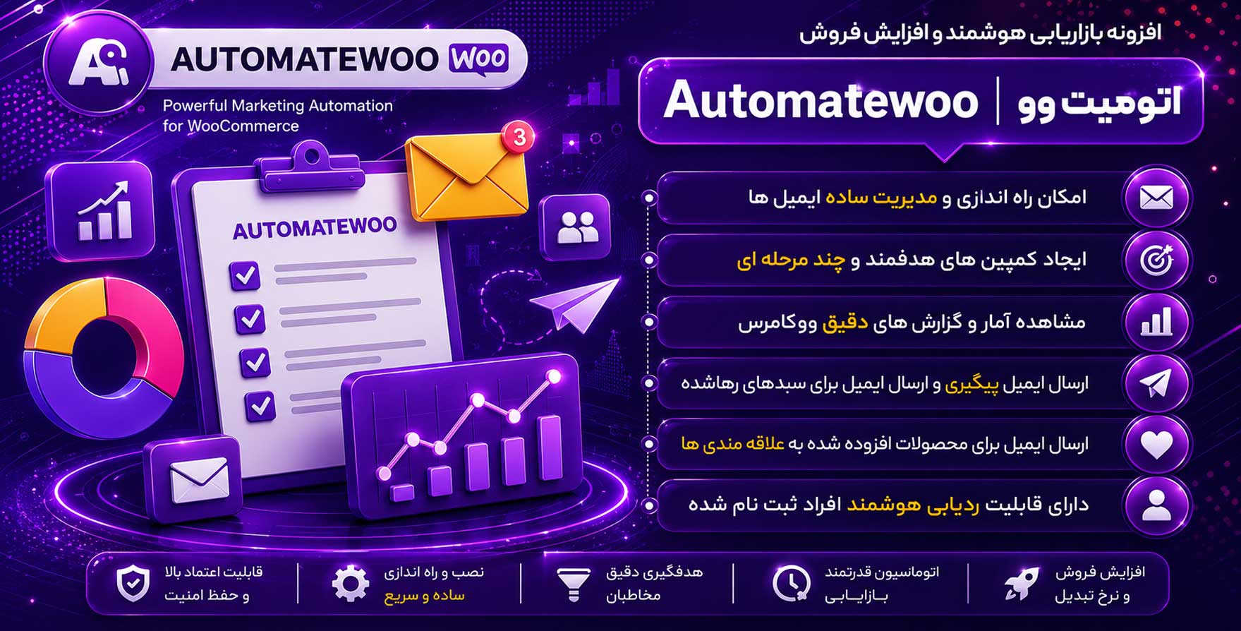 افزونه Automatewoo | افزونه بازاریابی هوشمند و افزایش فروش ووکامرس اتومیت ‌وو