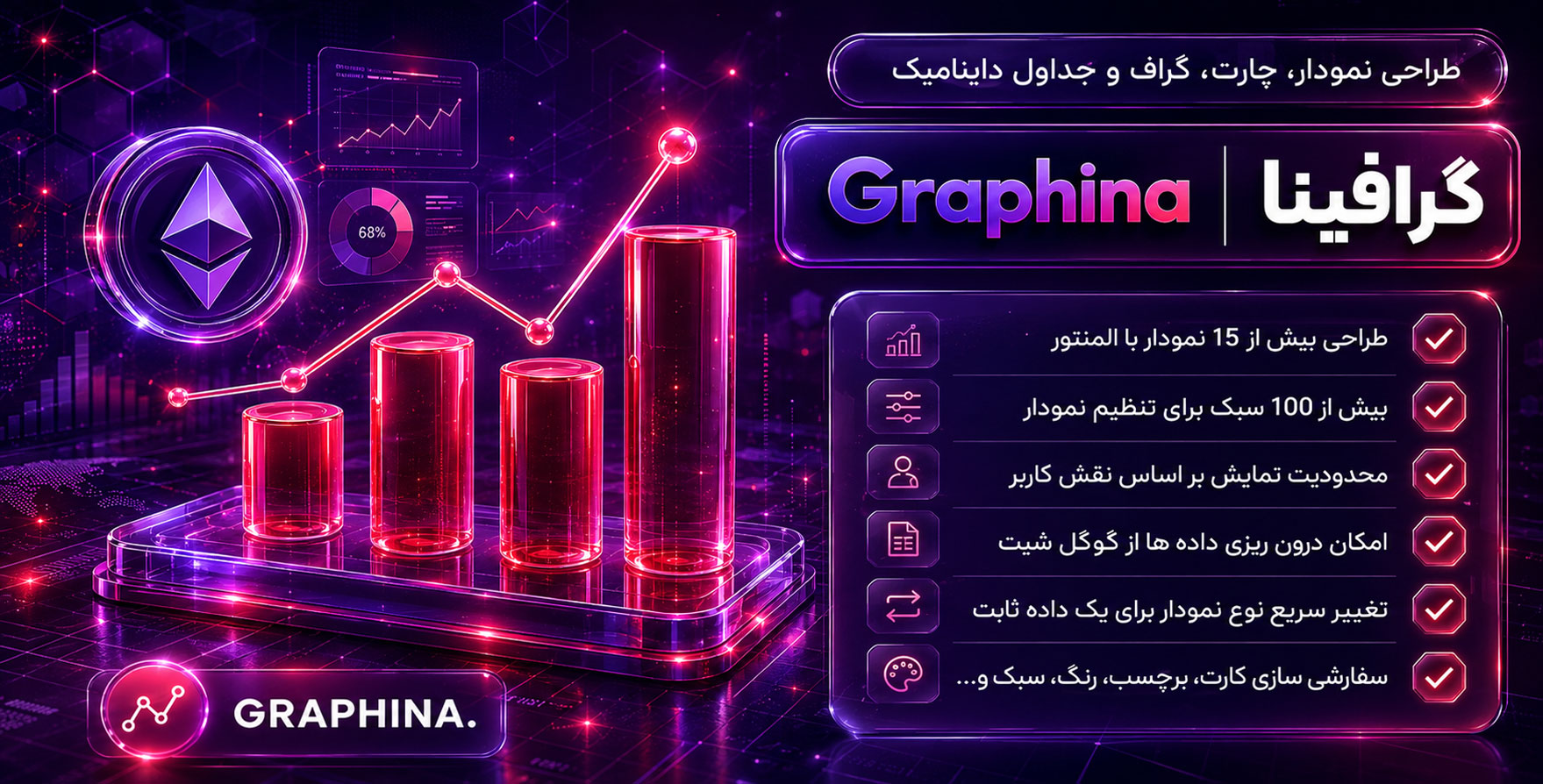افزونه Graphina Pro | افزودنی گرافینا برای طراحی نمودار، چارت و… داینامیک با المنتور