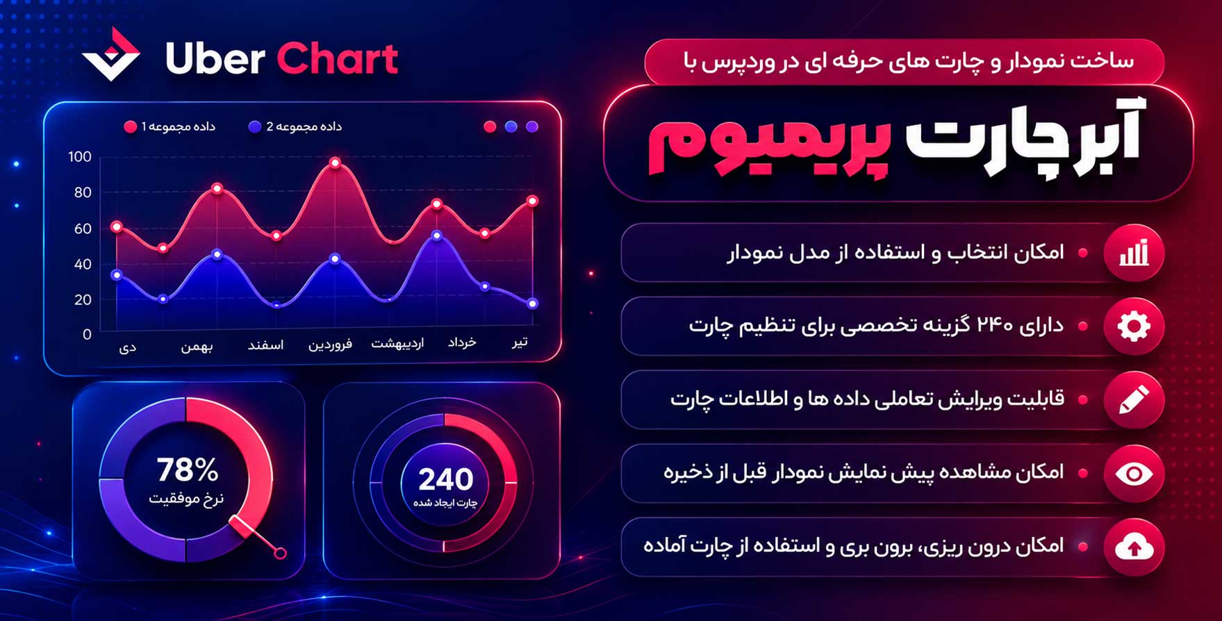 افزونه UberChart | افزونه ساخت چارت و نمودار حرفه ای وردپرس