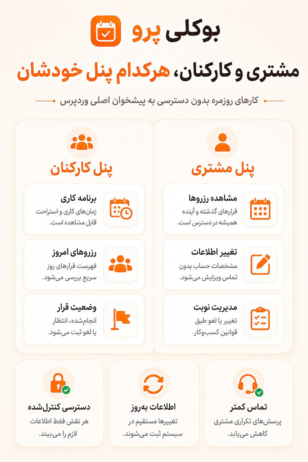 درگاه‌های مستقیم بانکی افزونه booklypro فارسی