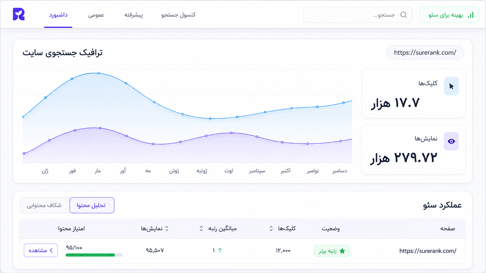 افزونه SureRank Pro در وردپرس