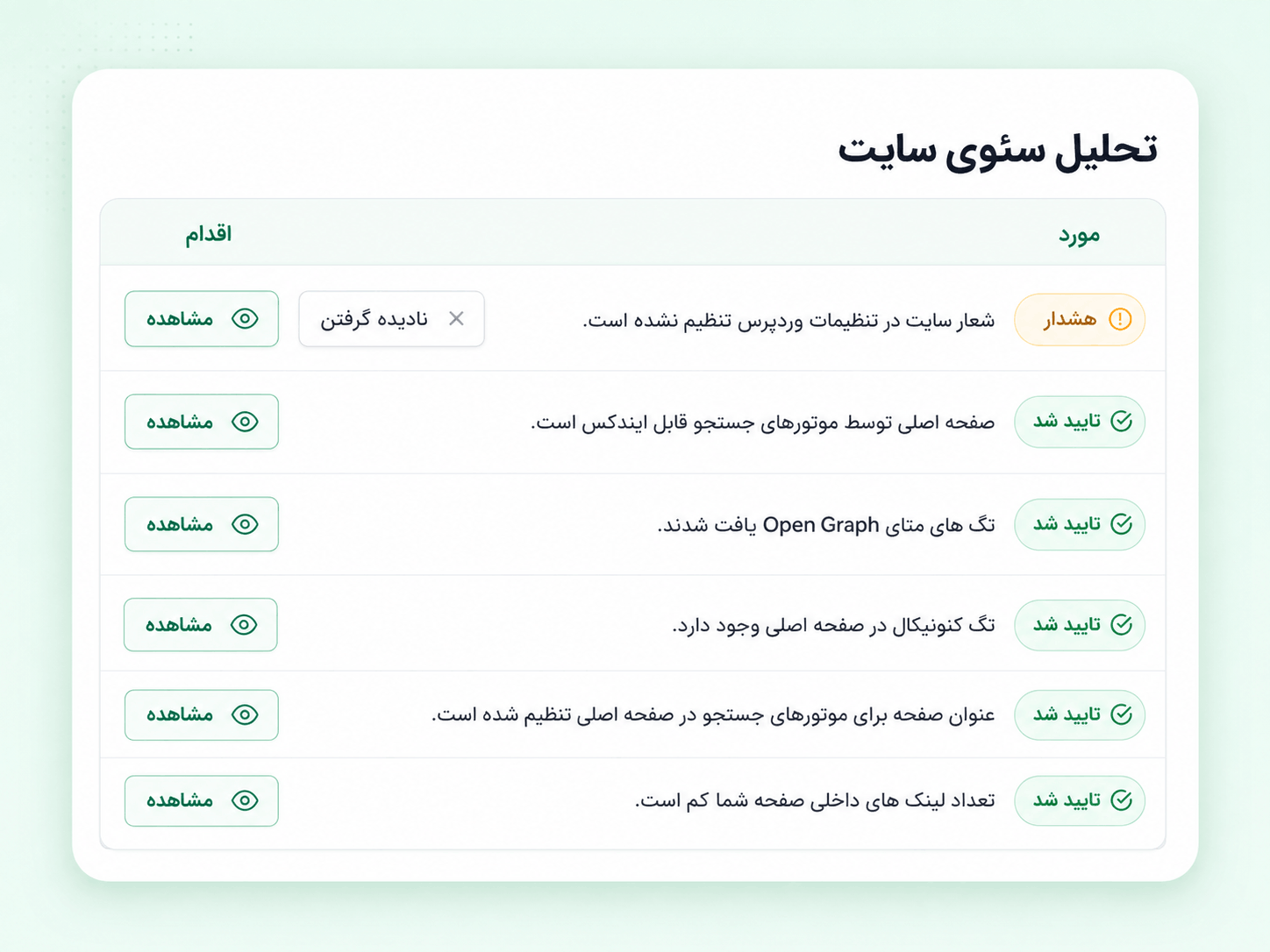 افزونه SureRank Pro