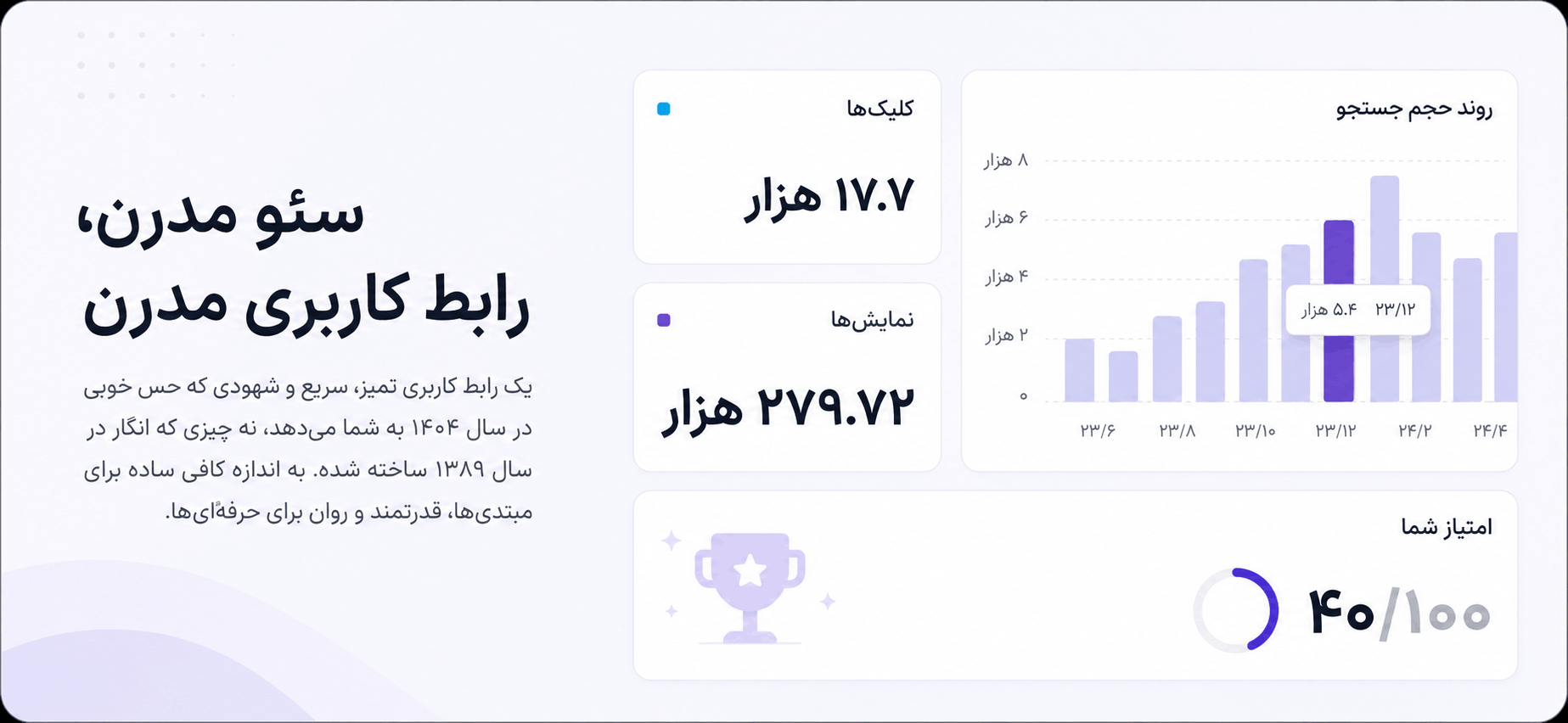 سئوی سایت در افزونه SureRank