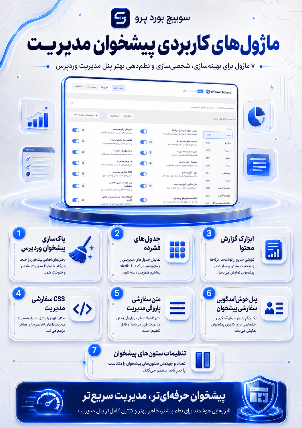 مرتب سازی منوی پیشخوان با ماژول Admin Menu Organizer