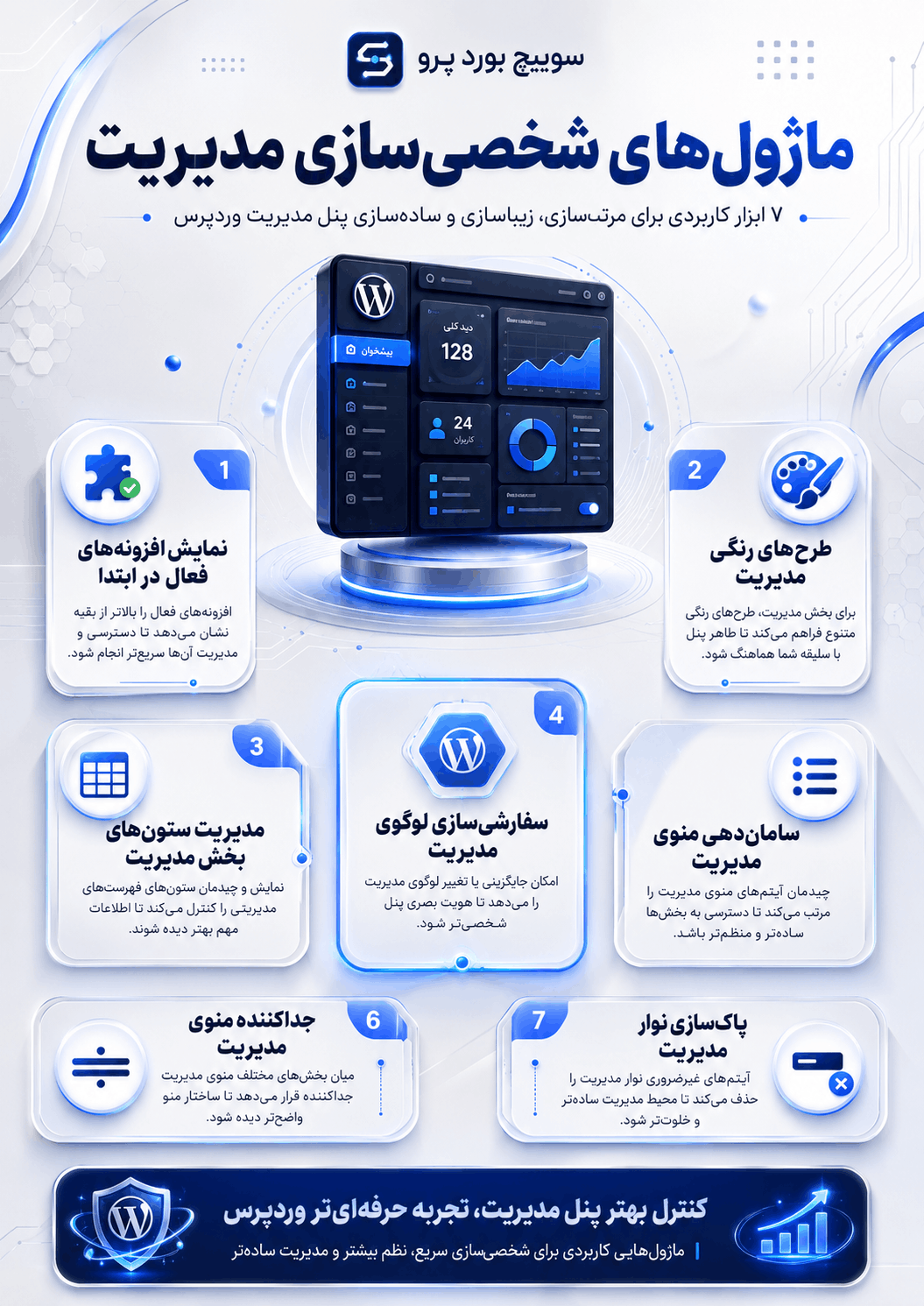 ابزارهای امنیت ورود و احراز هویت دومرحله‌ای WPSwitchboard