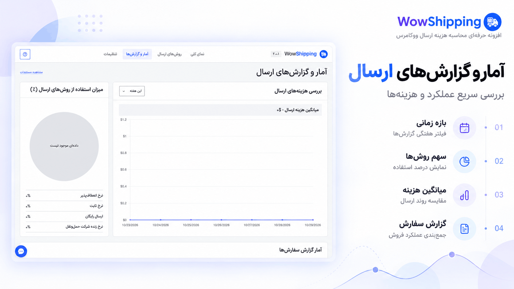 تنظیم نرخ حمل و نقل بر اساس شهر و کد پستی