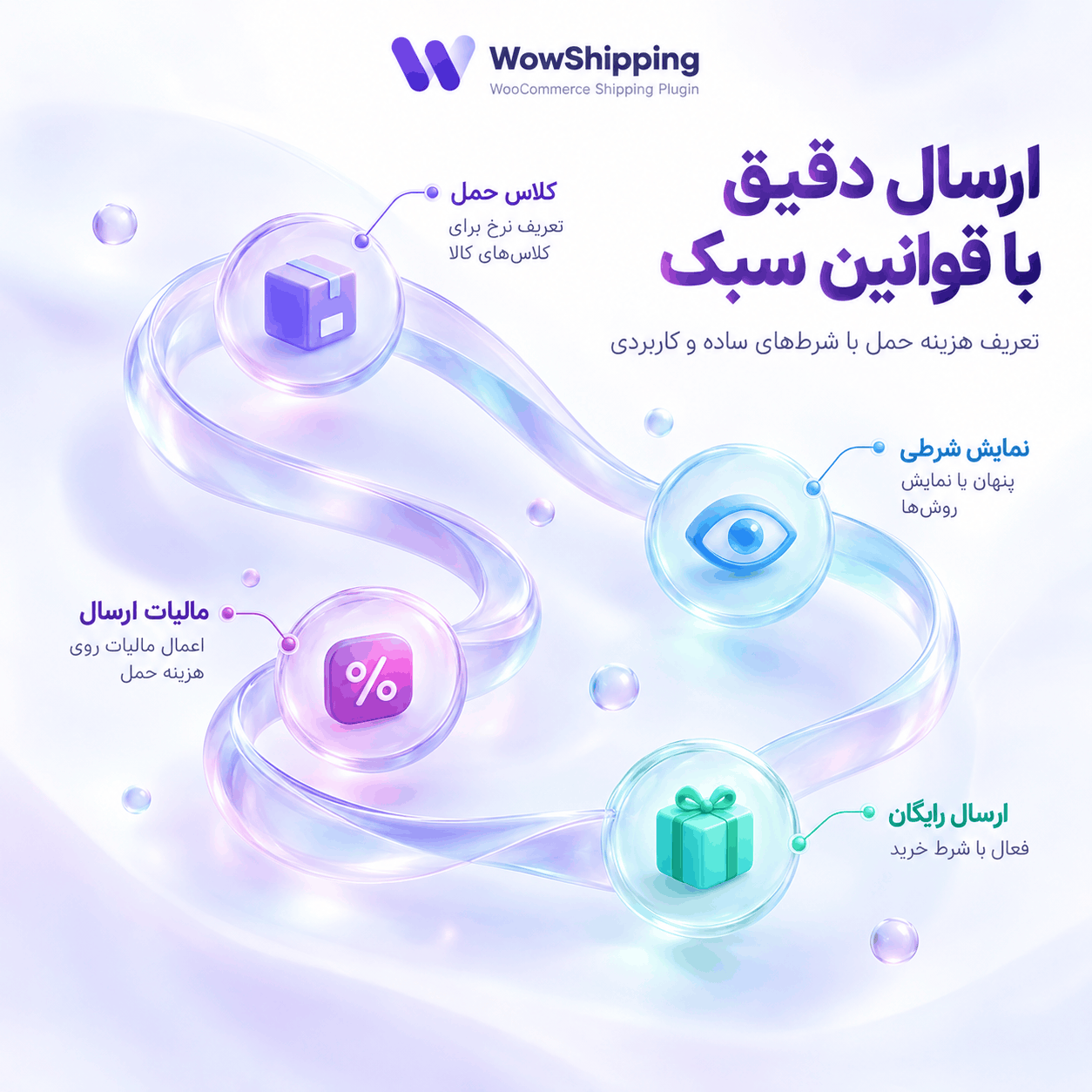 دریافت نرخ زنده شرکت‌های حمل و نقل در WowShipping Pro